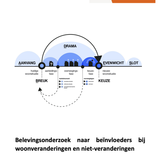 Cover van het onderzoeksrapport